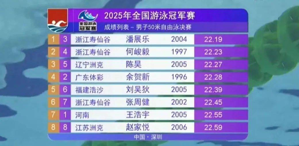 爱游戏课程-华丽游泳比赛落幕,冠军花落谁家的简单介绍
