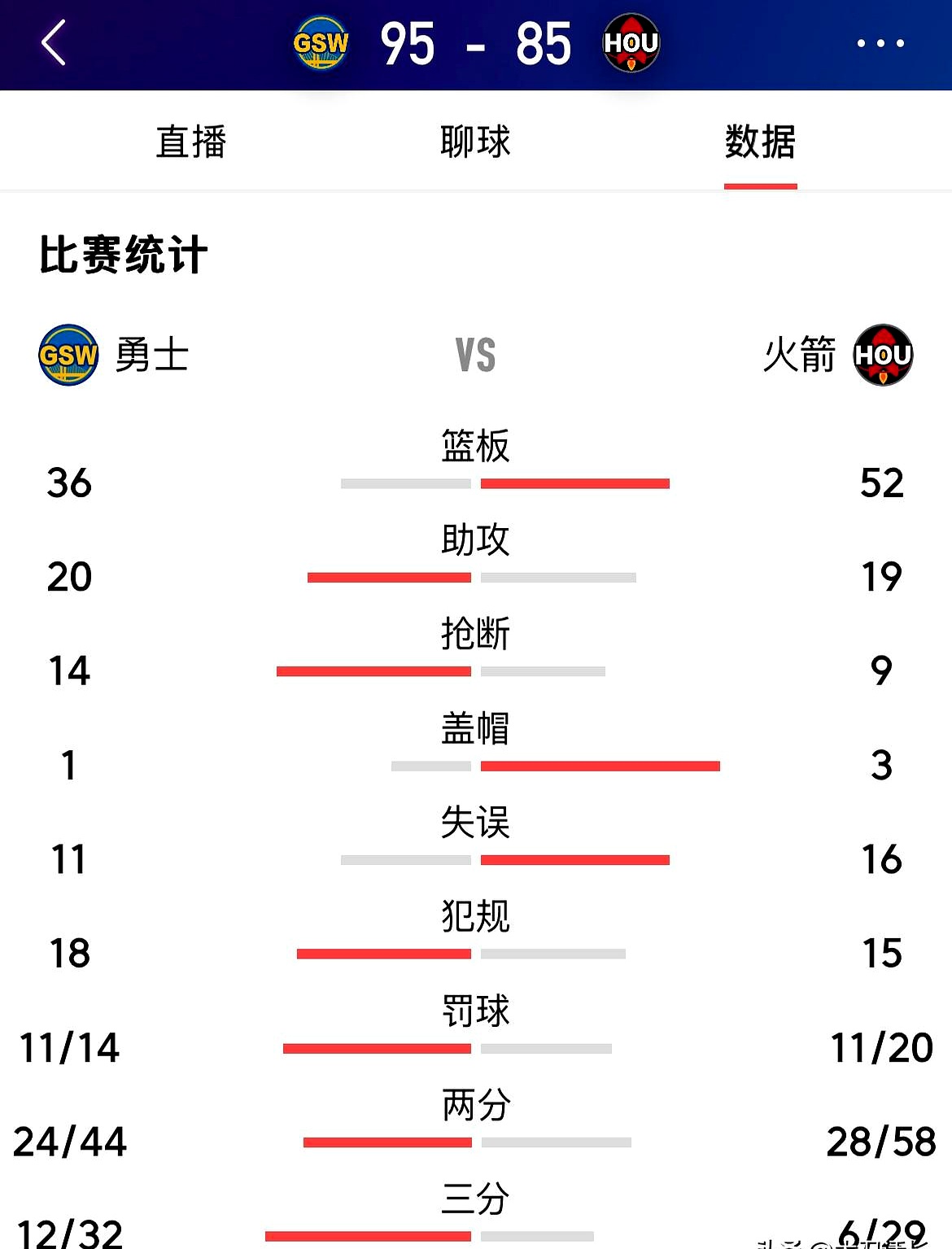 球员比赛状态神勇,连续砍下高分 球员比赛状态神勇,连续砍下高分