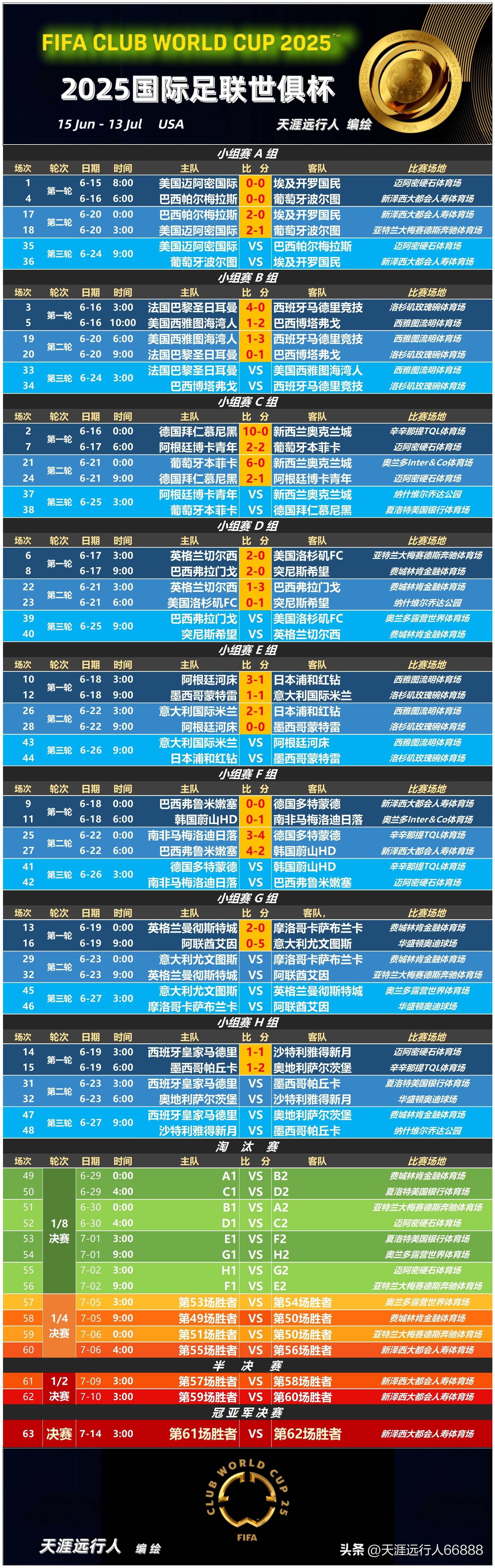 爱游戏入口-河床外援训练状态火热,世俱杯淘汰赛关键战的简单介绍
