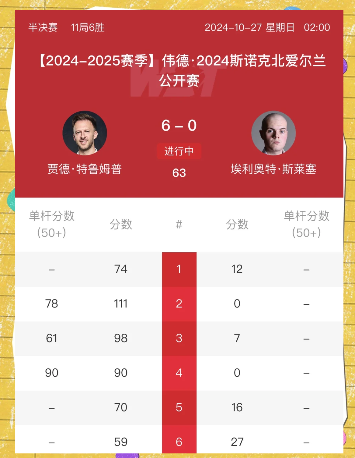 大黄蜂队横扫对手，创造历史晋级半决赛