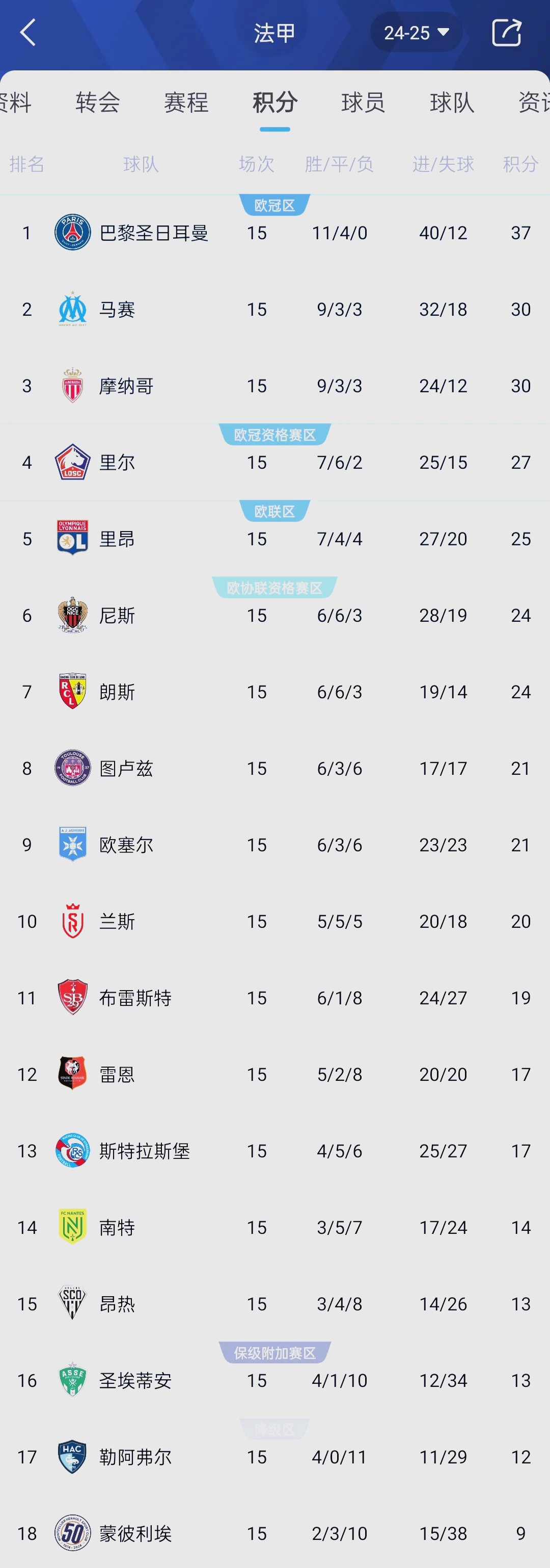 伯恩利逆转西汉姆联，积分榜上升的简单介绍