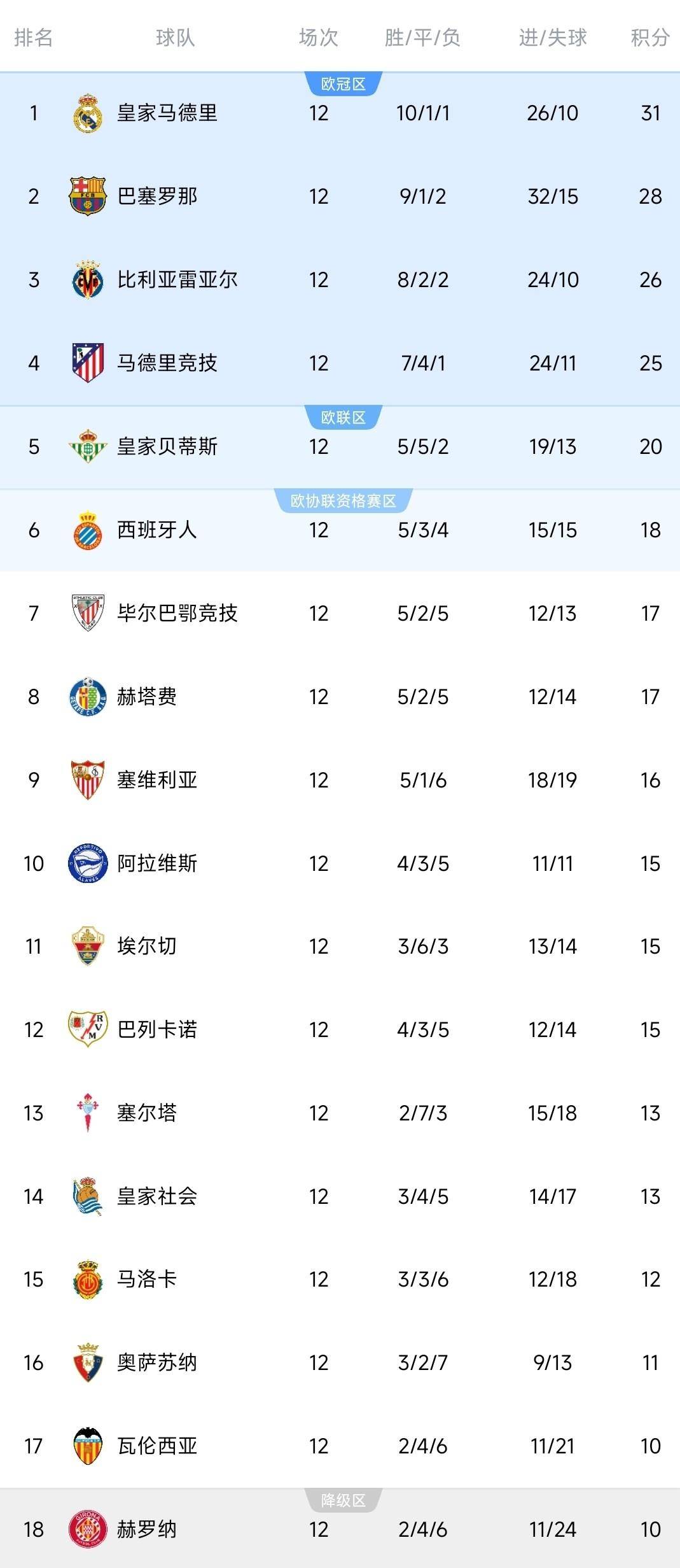 关于马竞豪取三分,暂时排名联赛第二的信息 关于马竞豪取三分,暂时排名联赛第二的信息