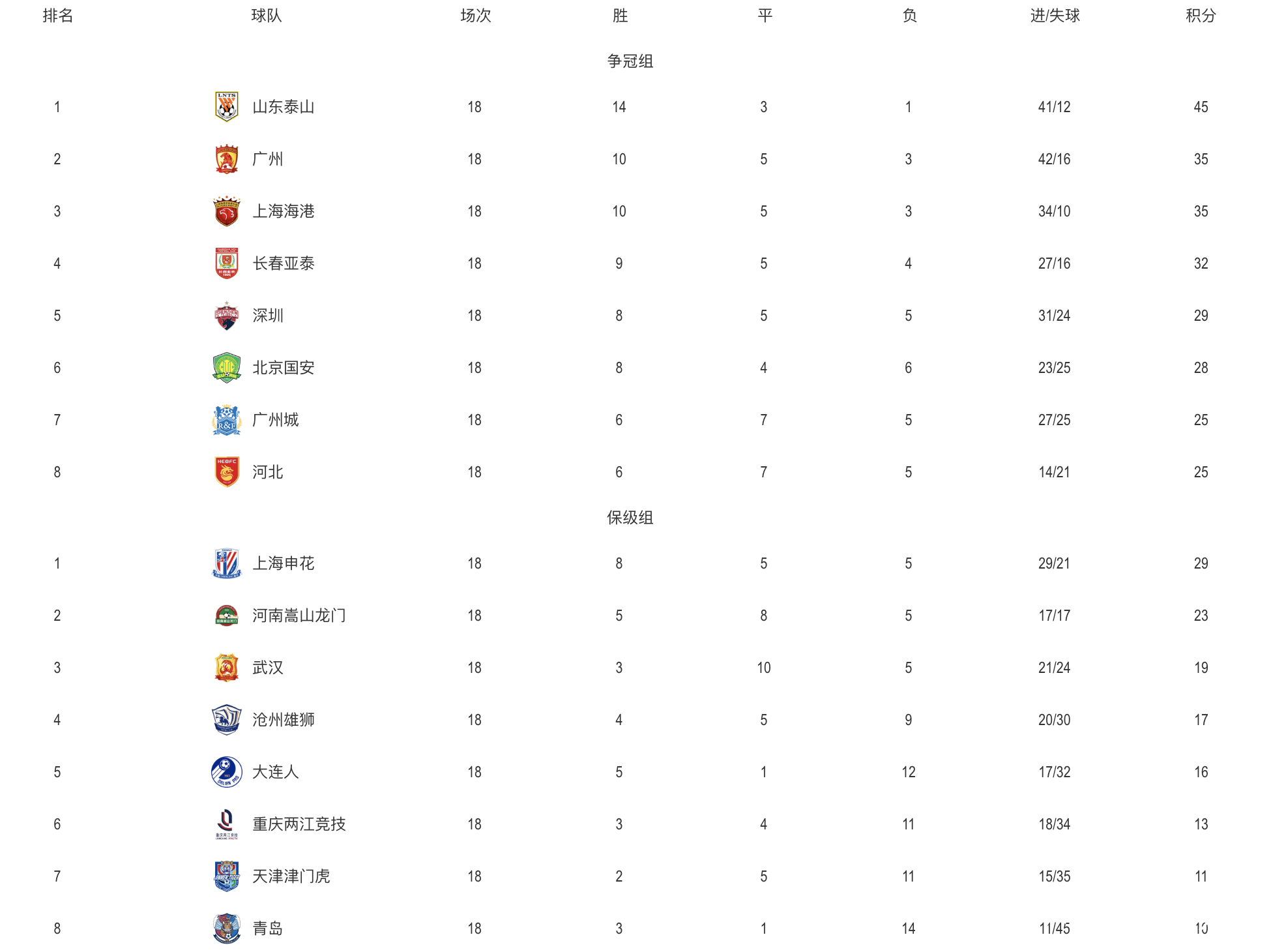 爱游戏官网入口-恒大胜鲁能，继续领跑中超积分榜的简单介绍